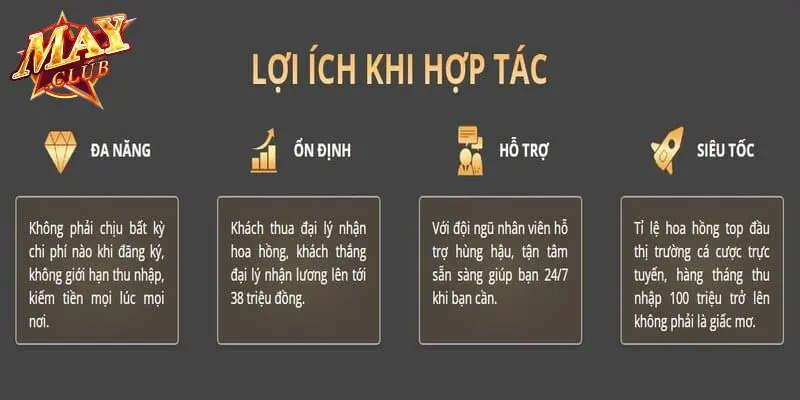 Các lợi ích nổi bật khi làm đại lý hợp tác của nhà cái